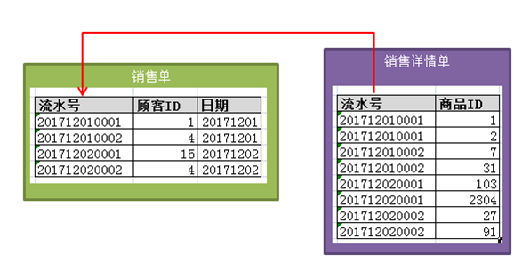 14_er_table