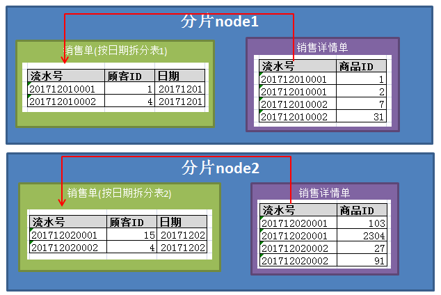 14_er_table_split