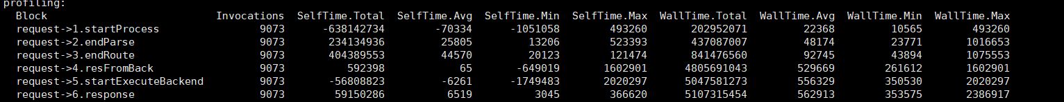 18_performan_result