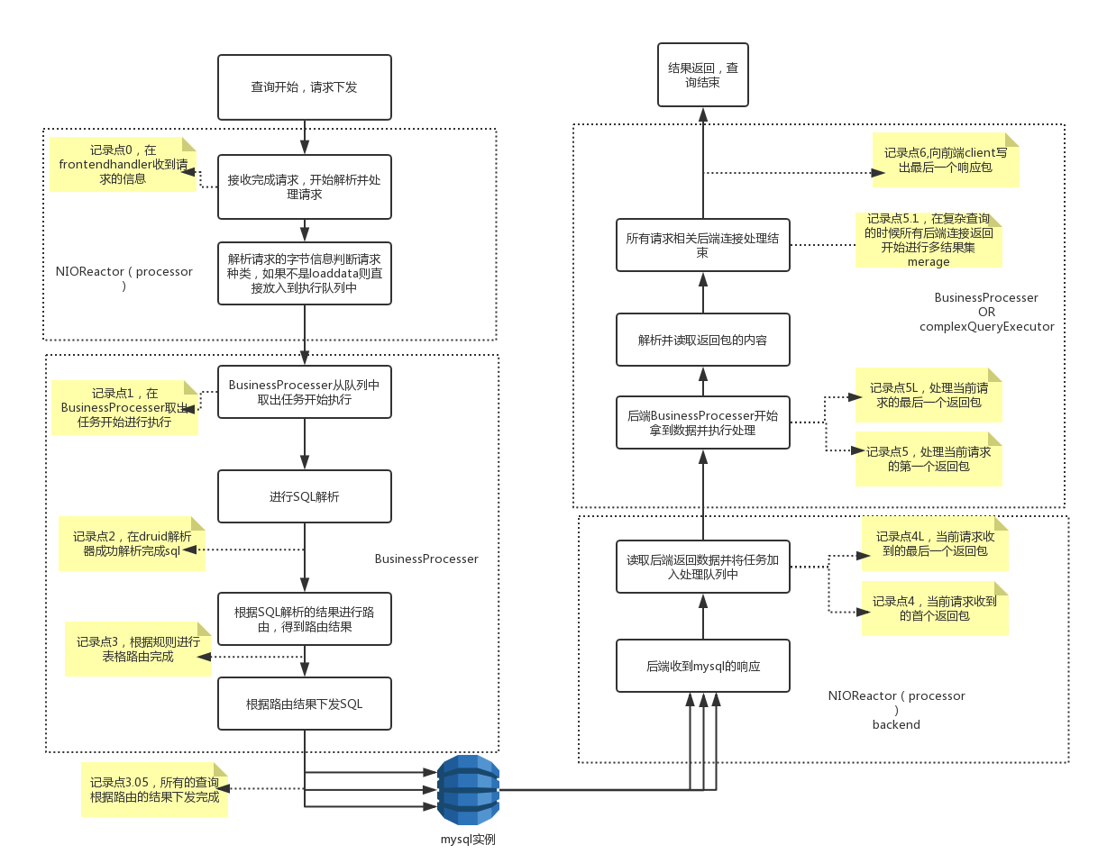 18_performance_checkpoint