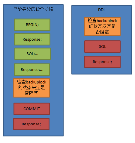 binlog流程