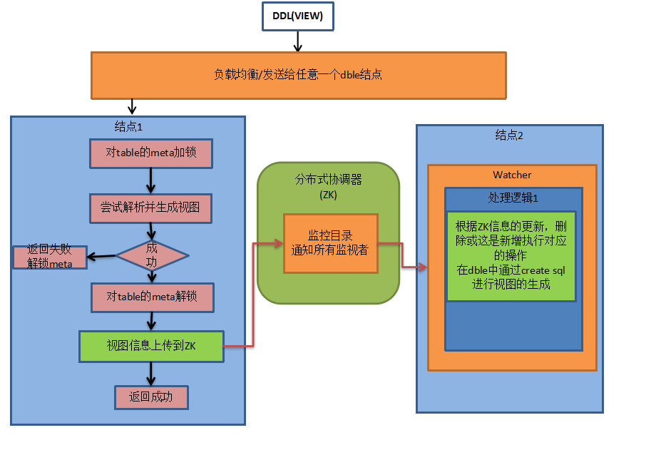 binlog流程