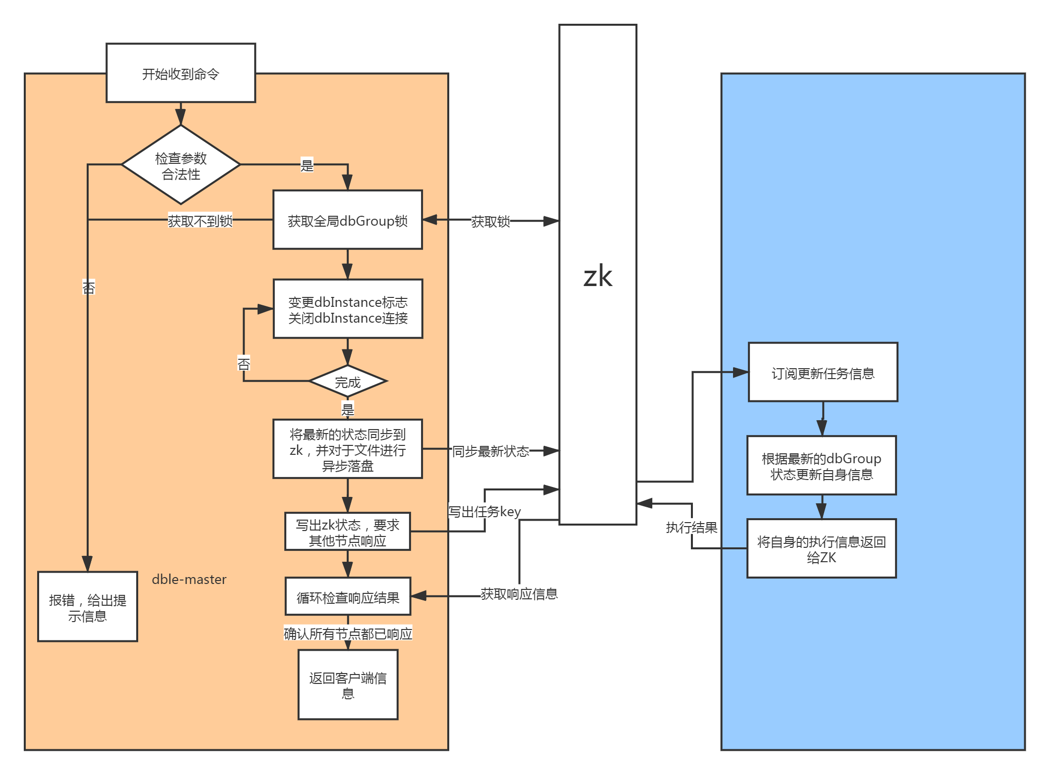 overview
