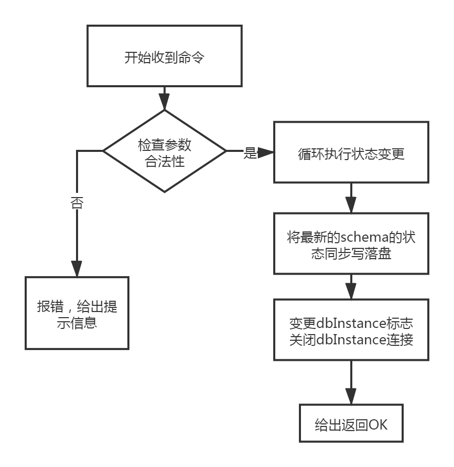 overview