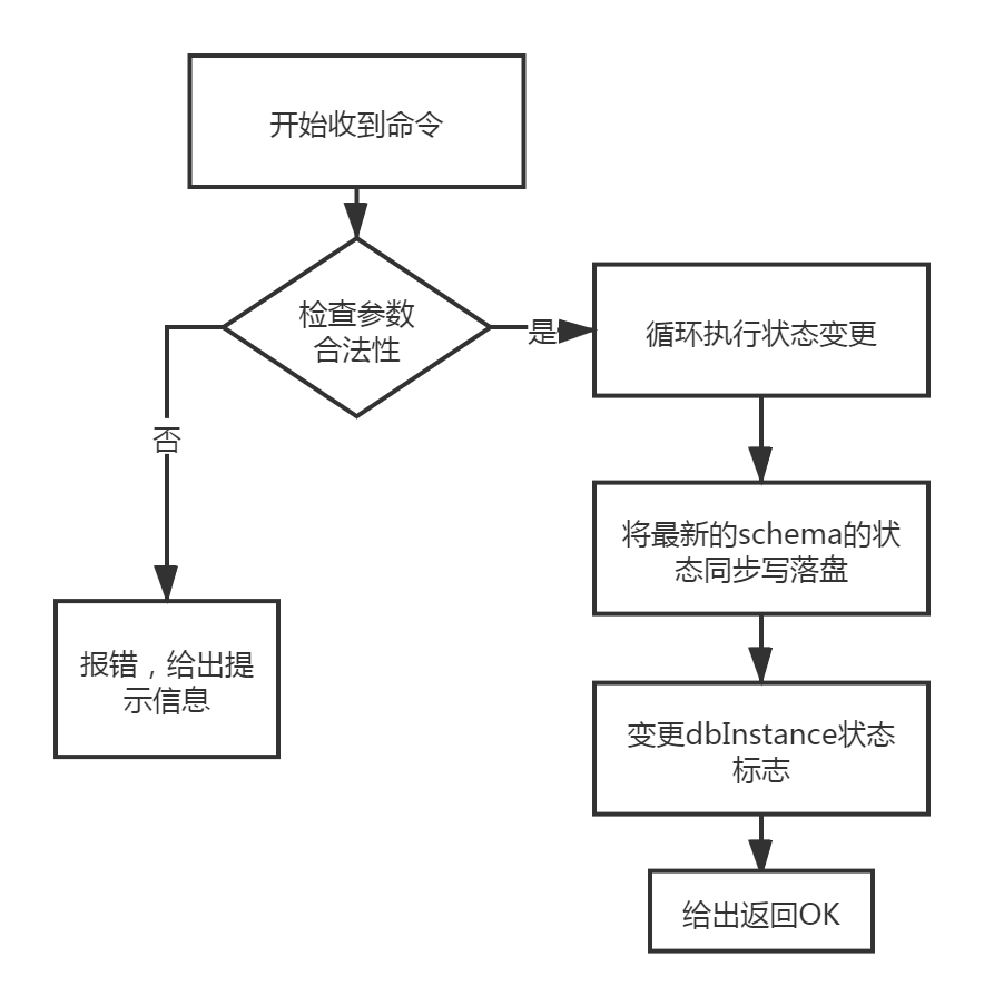 overview