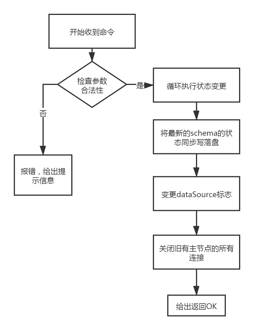 overview