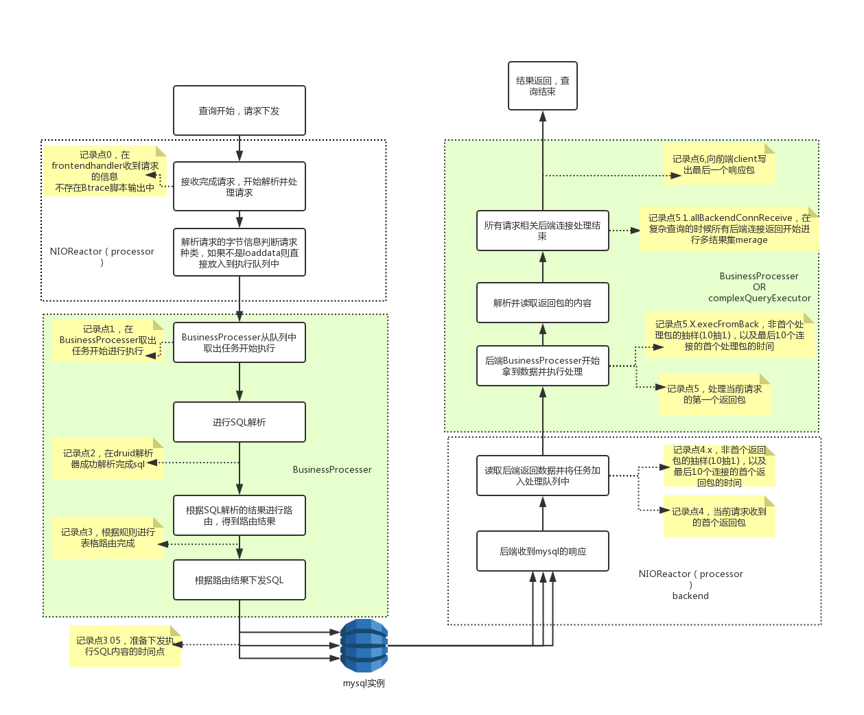 18_performance_checkpoint