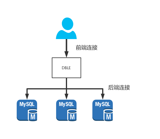 connection_type