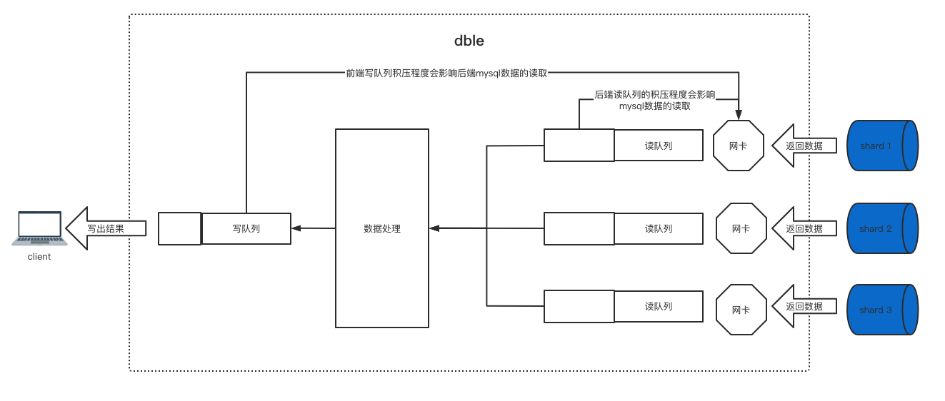 实现逻辑