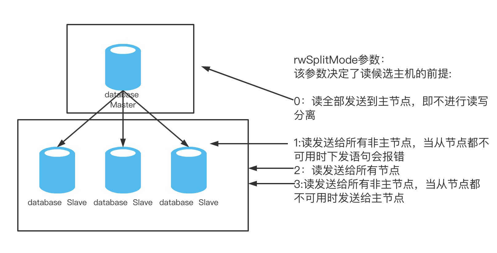 rwSplitMode