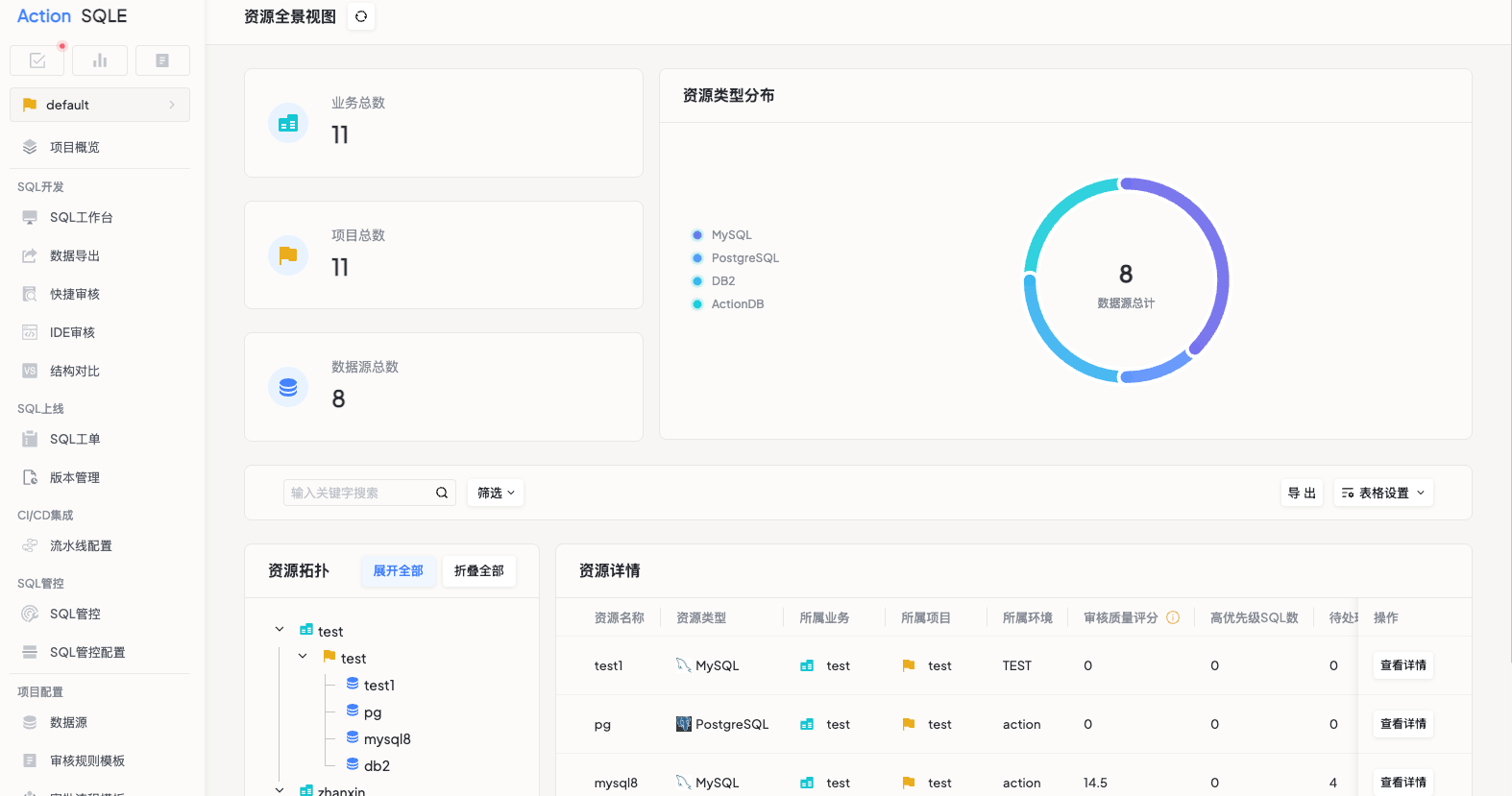 resource-overview
